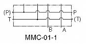 Base plates for Modular Valves MMC-01