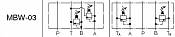 Relief Modular Valves MBP-03, MBA-03, MBB-03, MBW-03