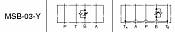 Throttle and Check Modular Valves MSA-03, MSB-03, MSW-03