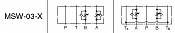 Throttle and Check Modular Valves MSA-03, MSB-03, MSW-03