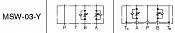 Throttle and Check Modular Valves MSA-03, MSB-03, MSW-03