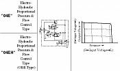 A10 - A220 - Single Pumps