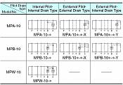 Hydraulický zámek MPA-10, MPB-10, MPW-10