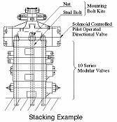 Mounting Bolt Kits For Modular Valves MBK-10