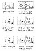 Proportional Electro-Hydraulic Pilot Relief Valves EHDG