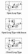 Proportional Electro-Hydraulic Relief Valves EHBG