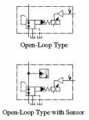 Proportional Electro-Hydraulic Relieving and Reducing Valves EHRBG