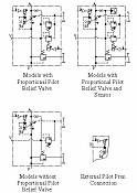 Proportional Electro-Hydraulic Flow Control and Relief Valves EHFBG