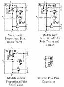 High Flow Series Proportional Electro-Hydraulic Flow Control and Relief Valves EHFBG