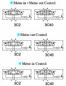 Proportional Electro-Hydraulic Directional and Flow Control Valves EHDFG-01, EHDFG-03