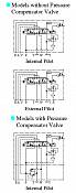 High Response Type Electro-Hydraulic Directional and Flow Control Valves EHDFG-04, EHDFG-06