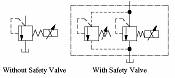 Proportional Electro-Hydraulic Pilot Relief Valves EDG