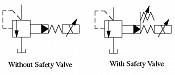 Proportional Electro-Hydraulic Relief Valves EBG