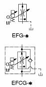 40Ω Series Proportional Electro-Hydraulic Flow Control (and Check) Valves EHFG, EHFCG