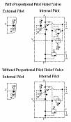 High Flow Series Proportional Electro-Hydraulic Flow Control and Relief Valves EFBG