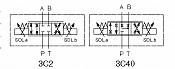 Shockless Type Proportional Electro-Hydraulic Directional and Flow Control Valves EDFG