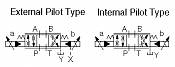 Proportional Electro-Hydraulic Directional and Flow Control Valves EDFHG