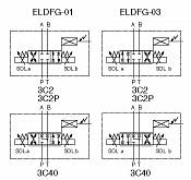 Direct Operated Type Directional and Flow Control Valves ELDFG-01, ELDFG-03 with spool position detection