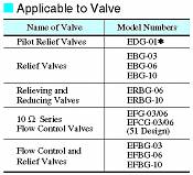 Power Amplifiers For 10Ω Series Control Valve AME-D, SK1022, SK1015
