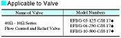 Power Amplifiers AME-D2 For 40Ω - 10Ω Series Control Valves