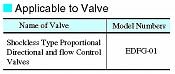 Power Amplifiers For Shockless Type Directional and Flow Control Valves AMN-G