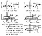 OBE (On-Board Electronics) Type Linear Servo Valves LSVHG-03/04/06EH- std. type