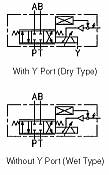 OBE type Direct Operated Linear Servo Valves LSVG-01EH, LSVG-03EH