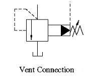 Pilot Operated Relief Valves BT, BG