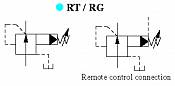Redukční ventil RT, RG, RCT, RCG