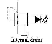 Pressure Reducing and Relieving Valves RBG