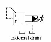 Pressure Reducing and Relieving Valves RBG