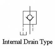 Pilot Operated Check Valves CPT/CPDT