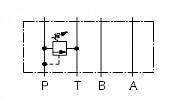 Relief Modular Valves MBP