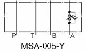Škrtící mezideska MSW, MSA, MSB