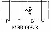 Škrtící mezideska MSW, MSA, MSB