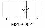 Škrtící mezideska MSW, MSA, MSB