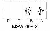 Škrtící mezideska MSW, MSA, MSB