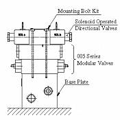 Mounting Bolt Kits MBK