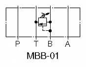 Relief Modular Valves MBP-01