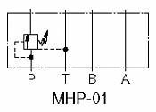 Sequence/Counterbalance Modular Valves MHP-01,MHA-01,MHB-01